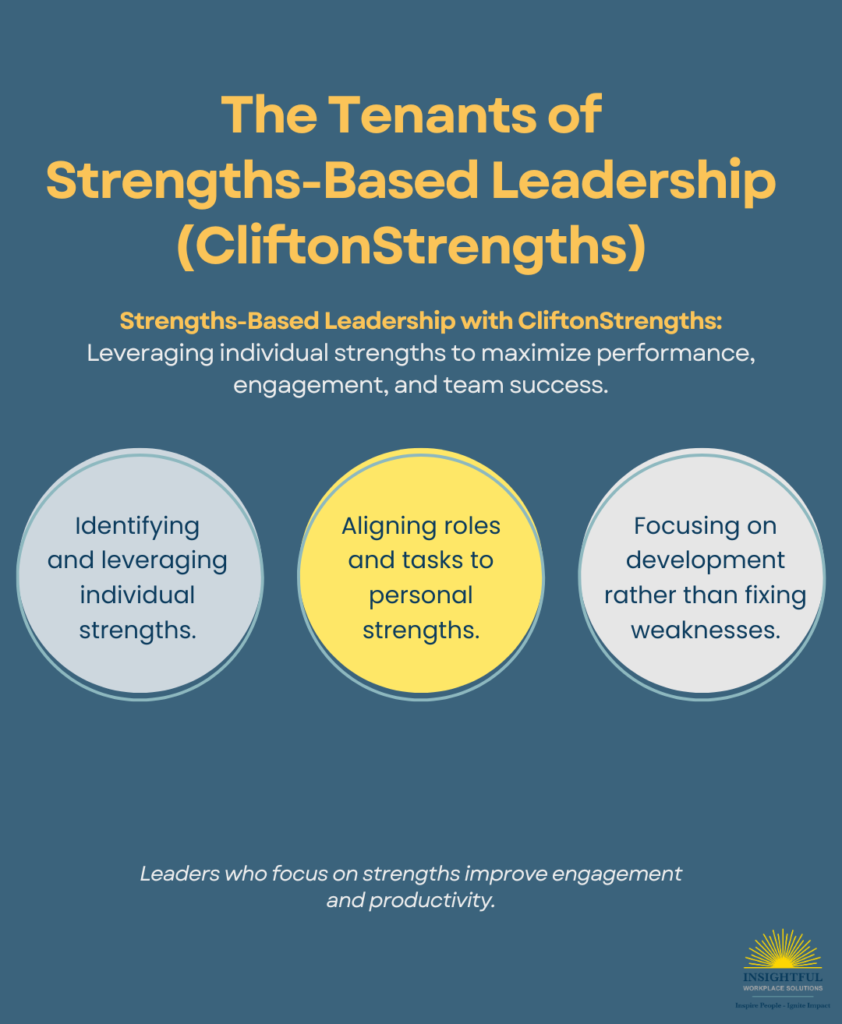 Strengths-Based Leadership