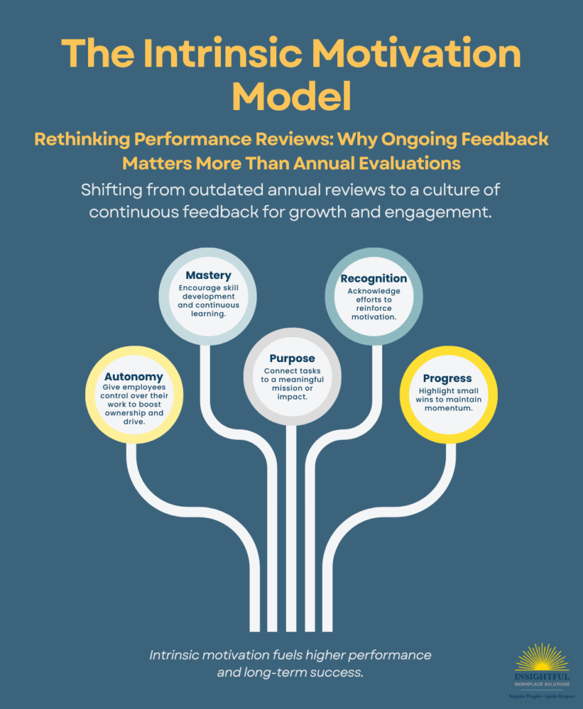 Intrinsic Motivation